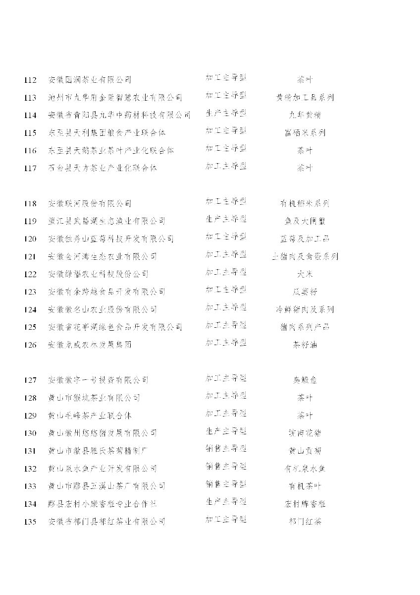 安徽省農(nóng)業(yè)農(nóng)村廳關(guān)于“一縣一業(yè)(特)”全產(chǎn)業(yè)鏈?zhǔn)痉秳?chuàng)建和第一批長三角綠色農(nóng)產(chǎn)品生..(圖7) 200402_1757718_06.png