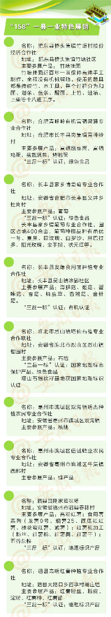 10月16日，與中農(nóng)富通長(zhǎng)三角規(guī)劃所相約2020年合肥農(nóng)交會(huì)！(圖16)