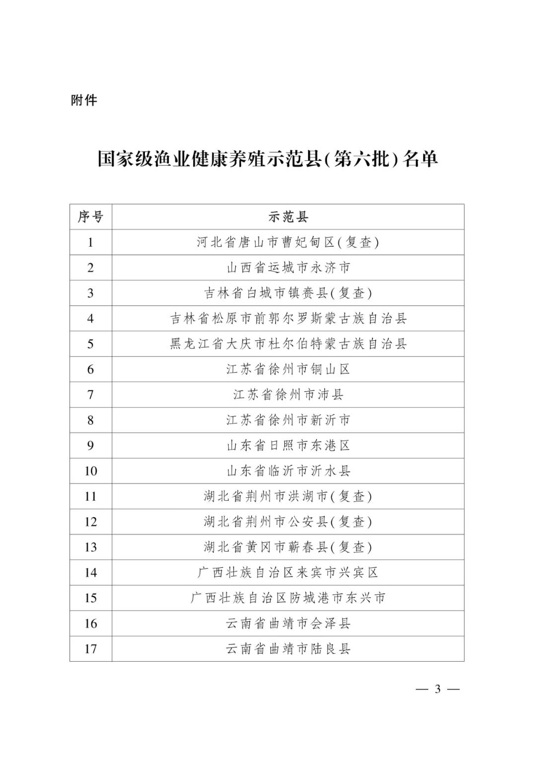 【名單公示】第六批國家級漁業(yè)健康養(yǎng)殖示范縣名單公示，長三角3地上榜！(圖1)